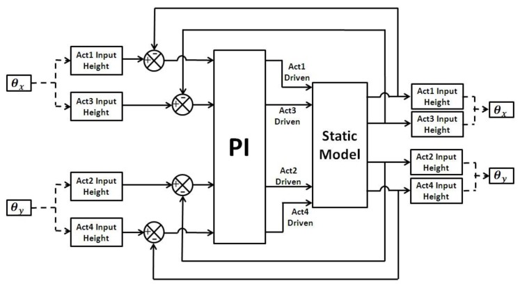 Figure 8