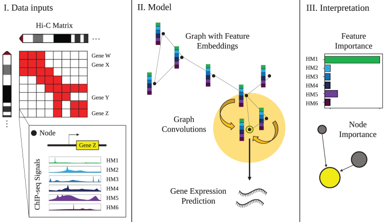 FIG. 1.