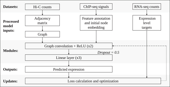 FIG. 2.