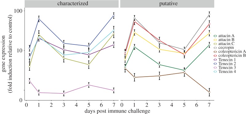 Figure 3.