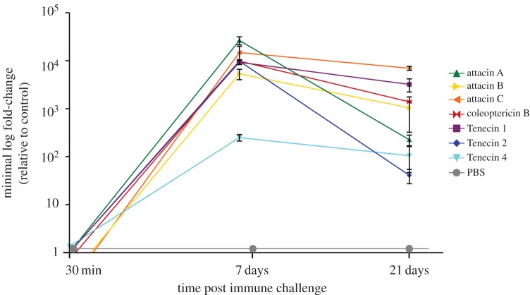 Figure 2.