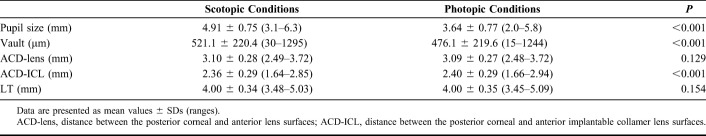 graphic file with name cornea-38-217-g002.jpg