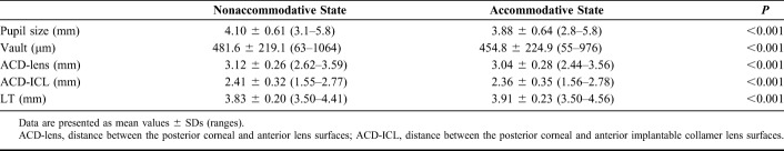 graphic file with name cornea-38-217-g004.jpg