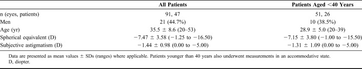 graphic file with name cornea-38-217-g001.jpg