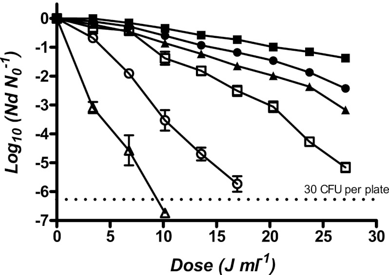 Fig 3