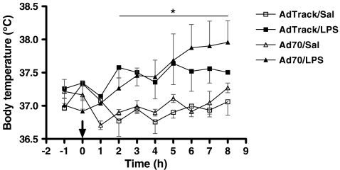 Fig. 4