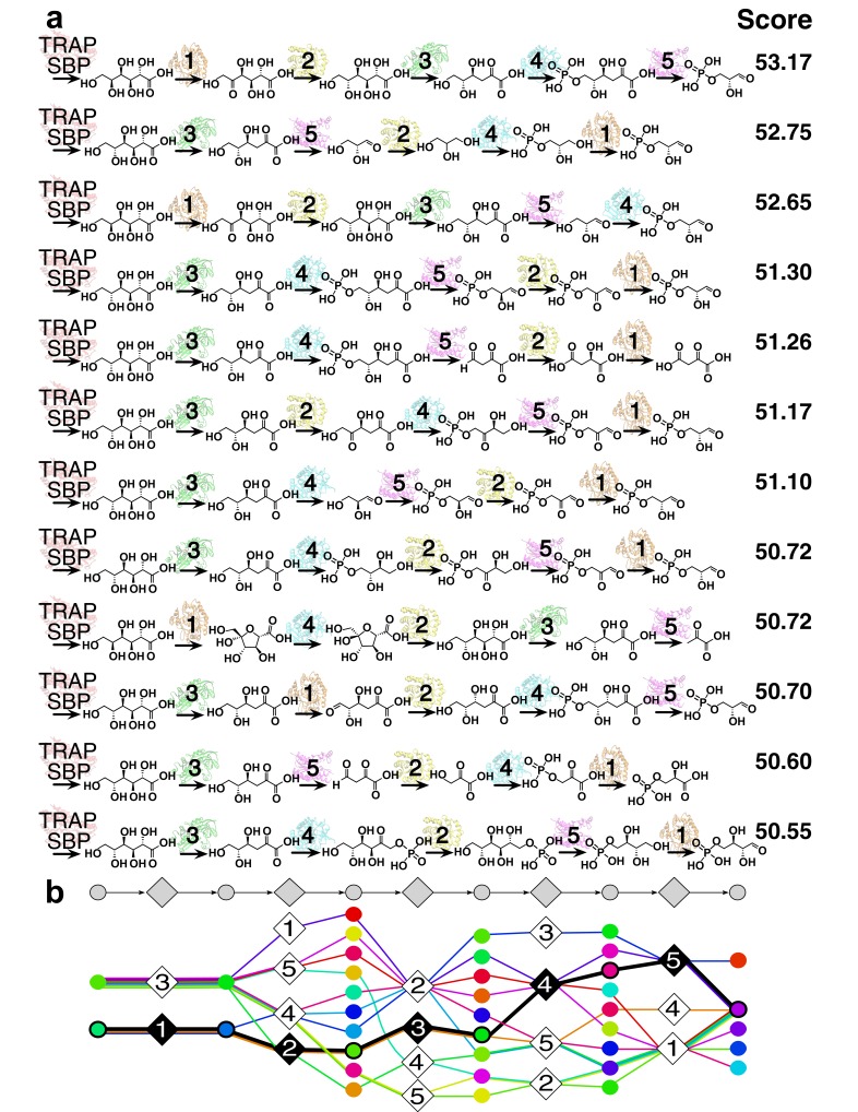 Figure 3.