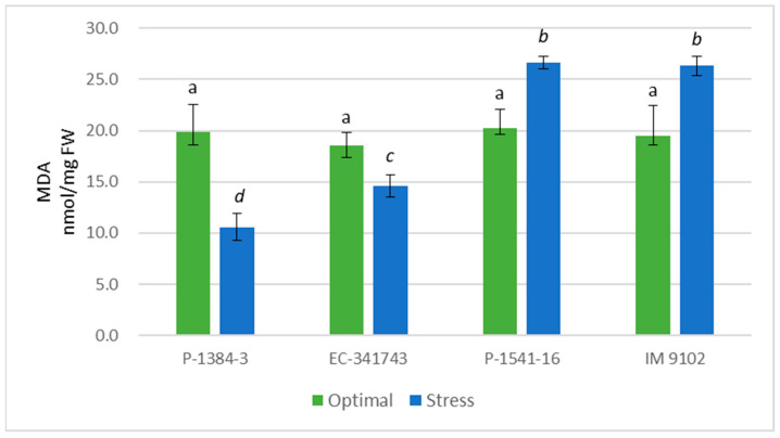 Figure 11