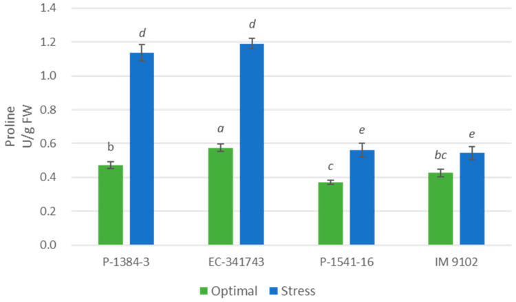 Figure 13