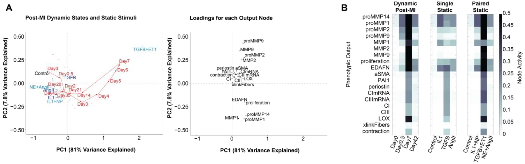 Figure 3: