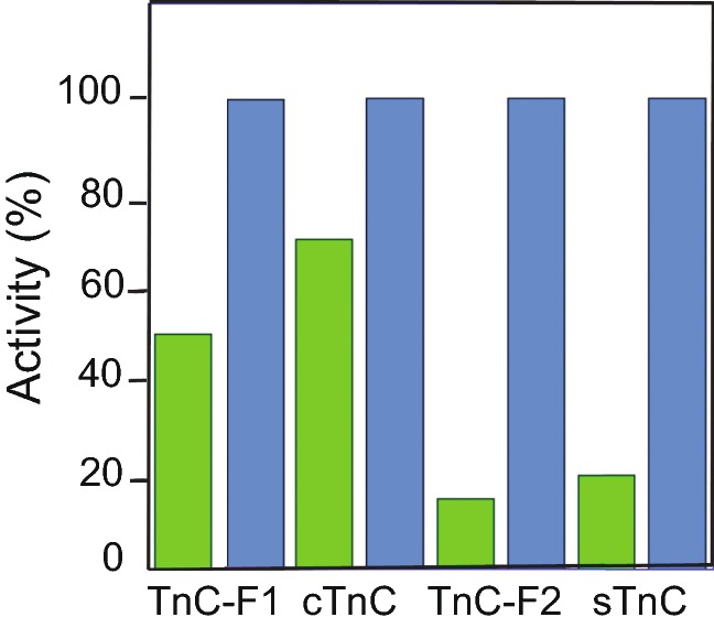 Fig. 4