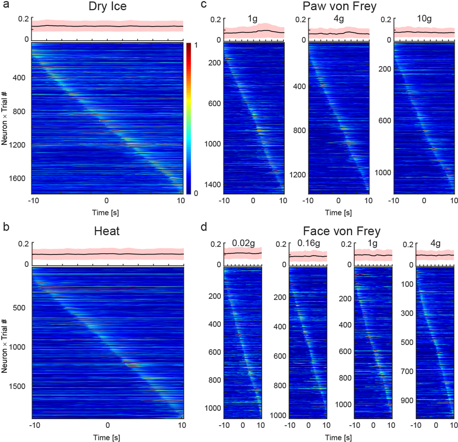 Extended Data Fig. 7