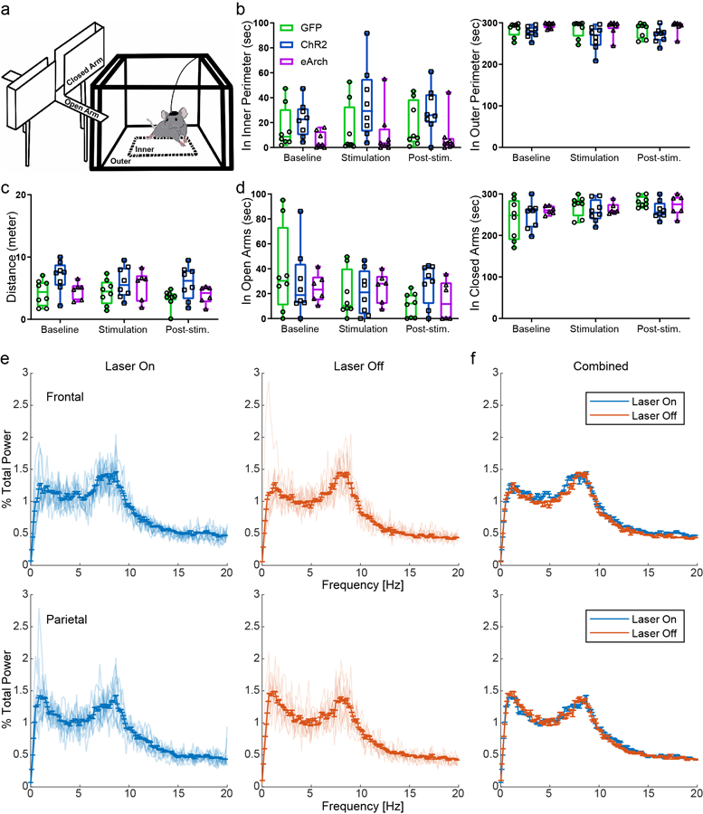 Extended Data Fig. 4