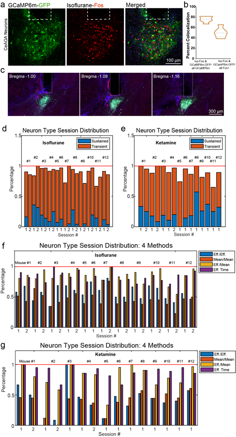 Extended Data Fig. 2