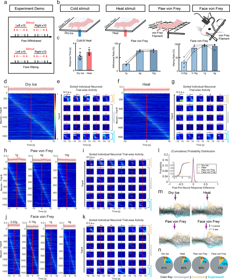 Figure 4 |