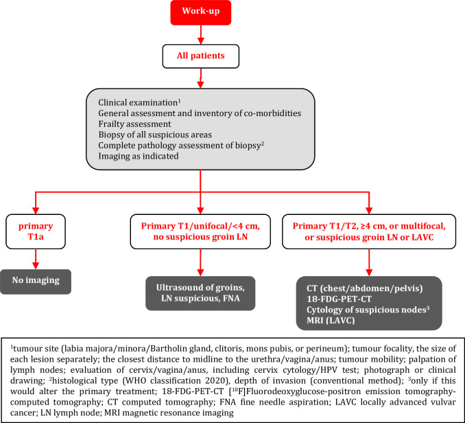 graphic file with name ijgc-2023-004486ilf01.jpg