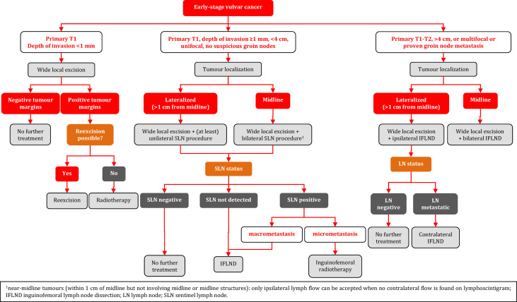 graphic file with name ijgc-2023-004486ilf02.jpg