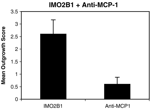 Fig. 6