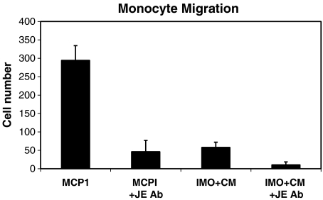 Fig. 8