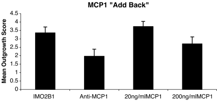 Fig. 9