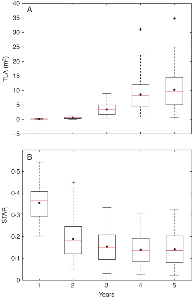 Fig. 3.