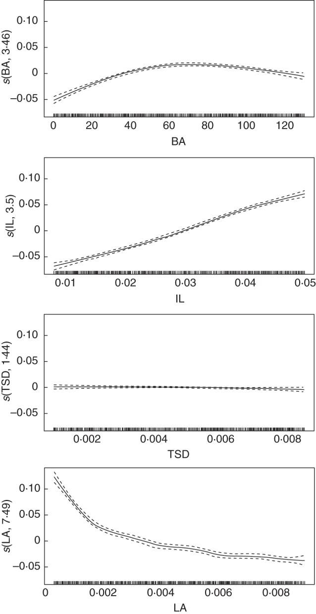 Fig. 5.