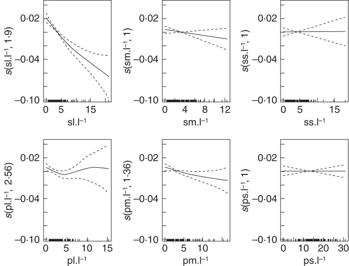 Fig. 7.