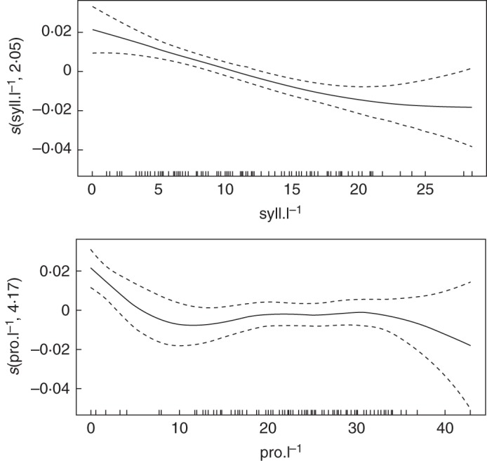 Fig. 6.