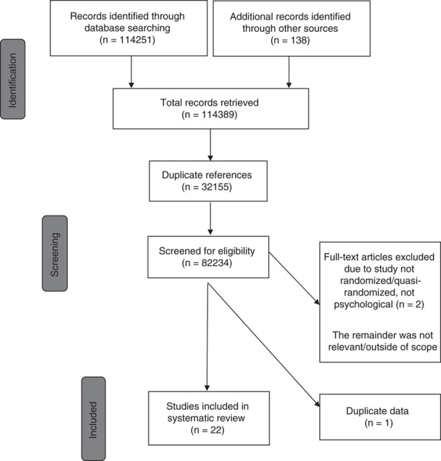 FIGURE 1