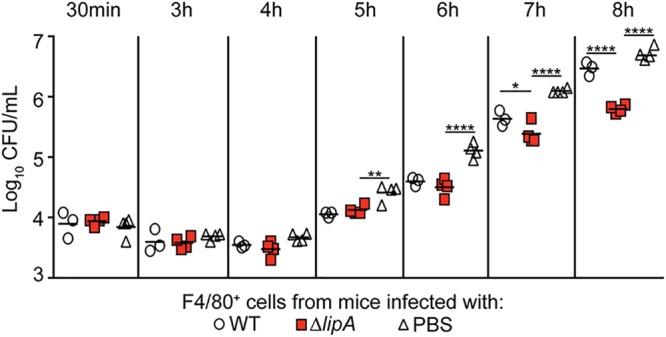 FIG 3