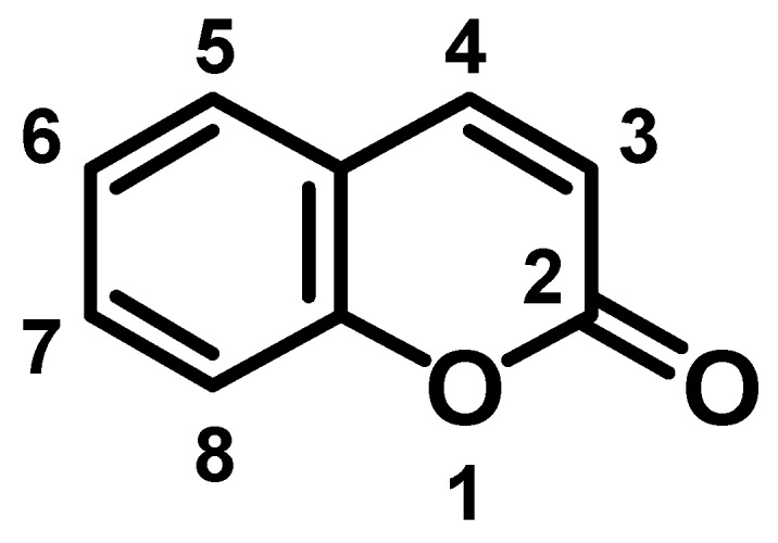 Chart 1