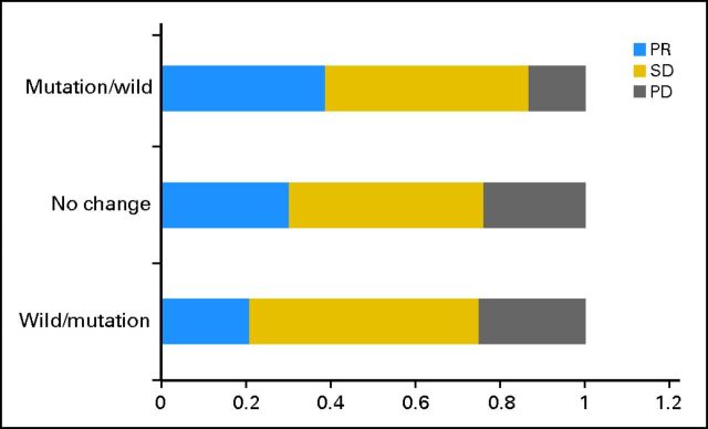 Fig 1.