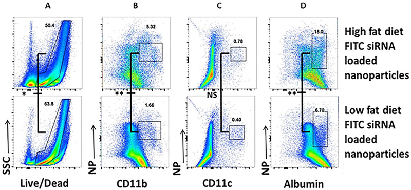 Figure 6: