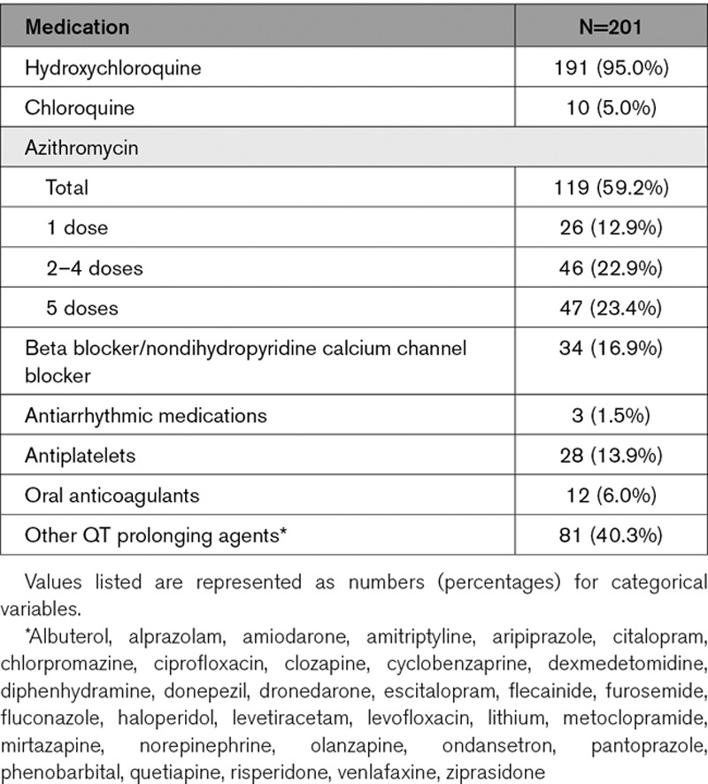 graphic file with name hae-13-e008662-g002.jpg