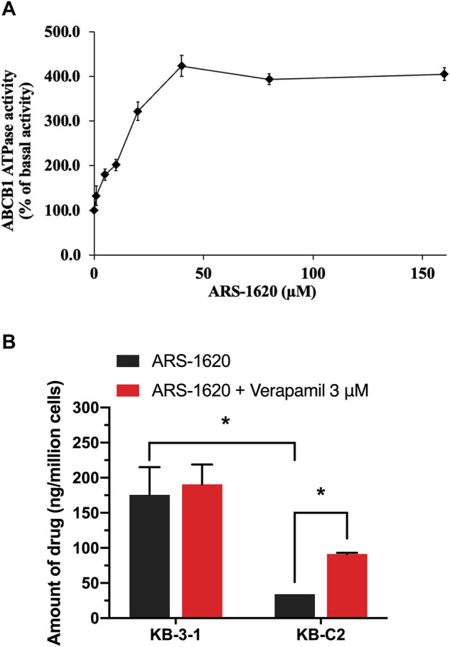 FIGURE 3