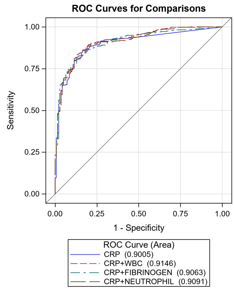 Figure 4