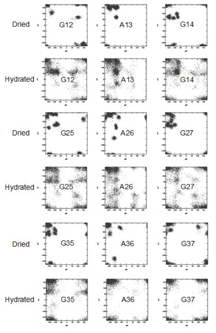 Figure 12