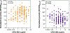Extended Data Fig. 7 |