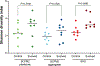 Extended Data Fig. 2 |