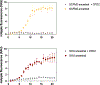 Extended Data Fig. 6 |