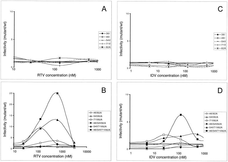 FIG. 3