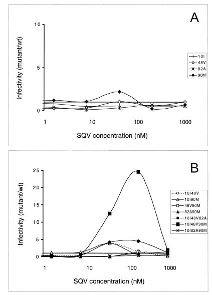 FIG. 4