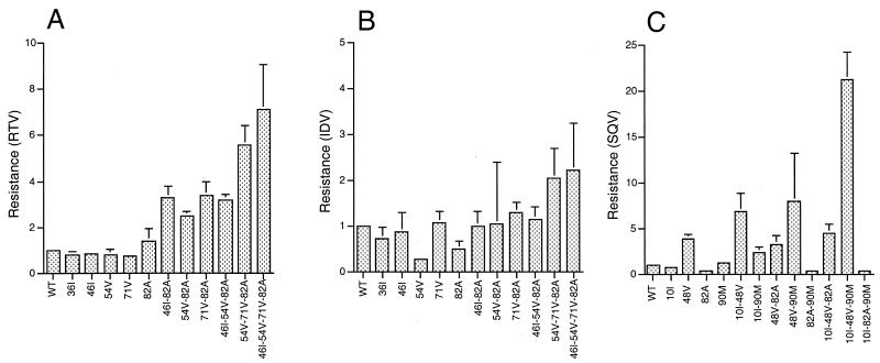 FIG. 1