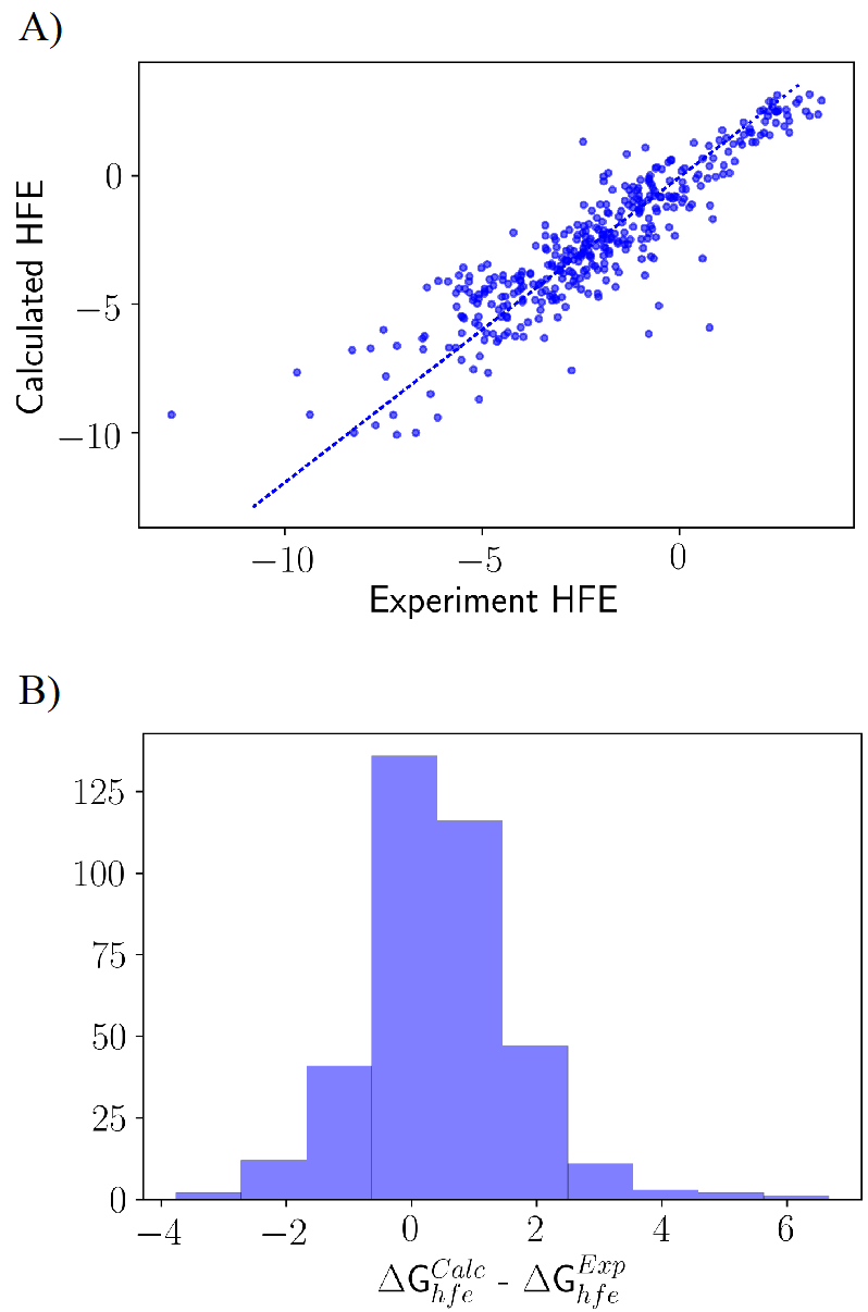 Figure 7.