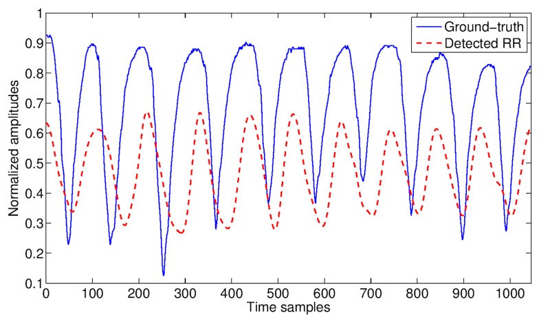 Figure 10