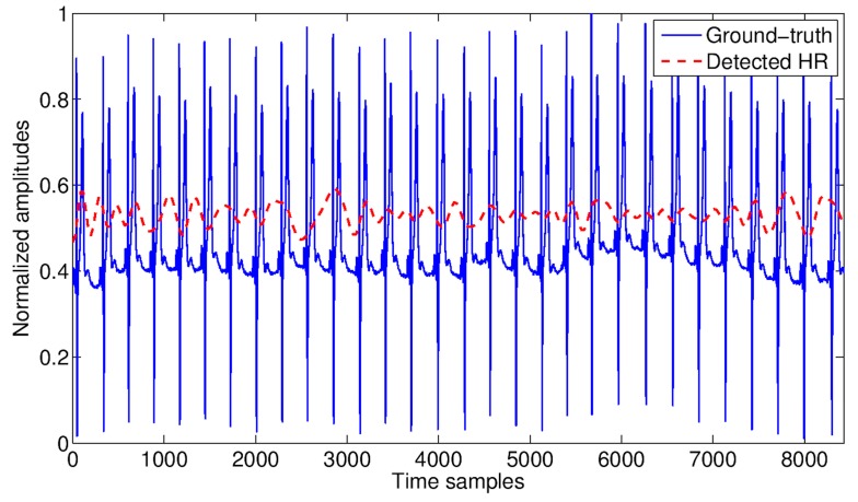 Figure 9