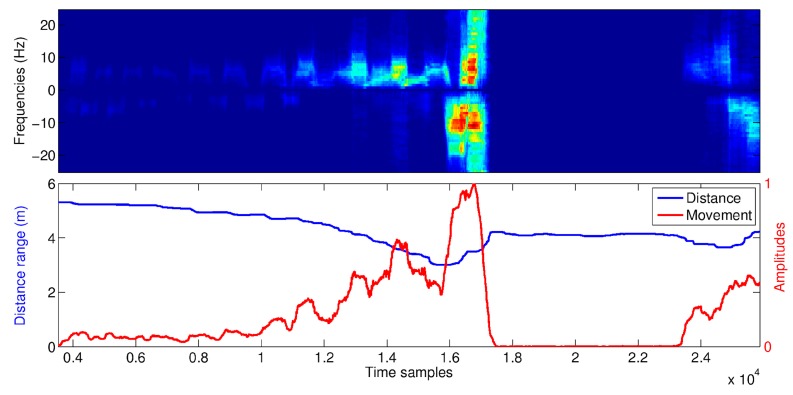 Figure 13