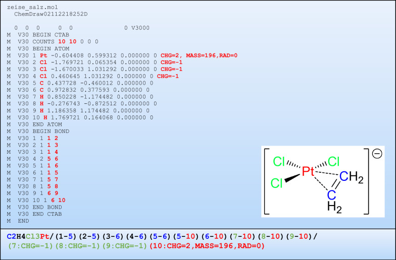 Fig. 2