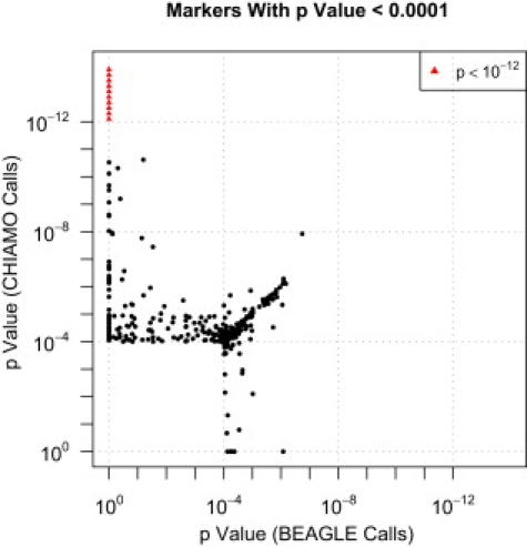 Figure 6