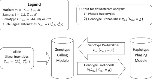 Figure 1